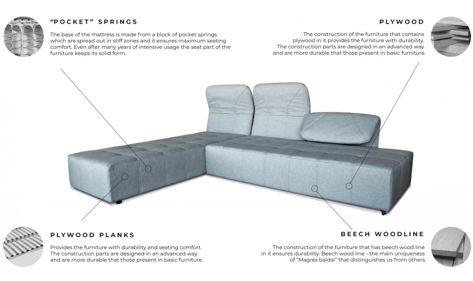 SMART MAX corner sofa-bed | L-Sohvat Magres | ZIPhome.ee kuva 2