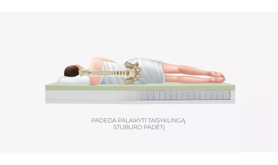 RELAX VISCO 90x200 madrats | Madratsid vedrudega | ZIPhome.ee kuva 4