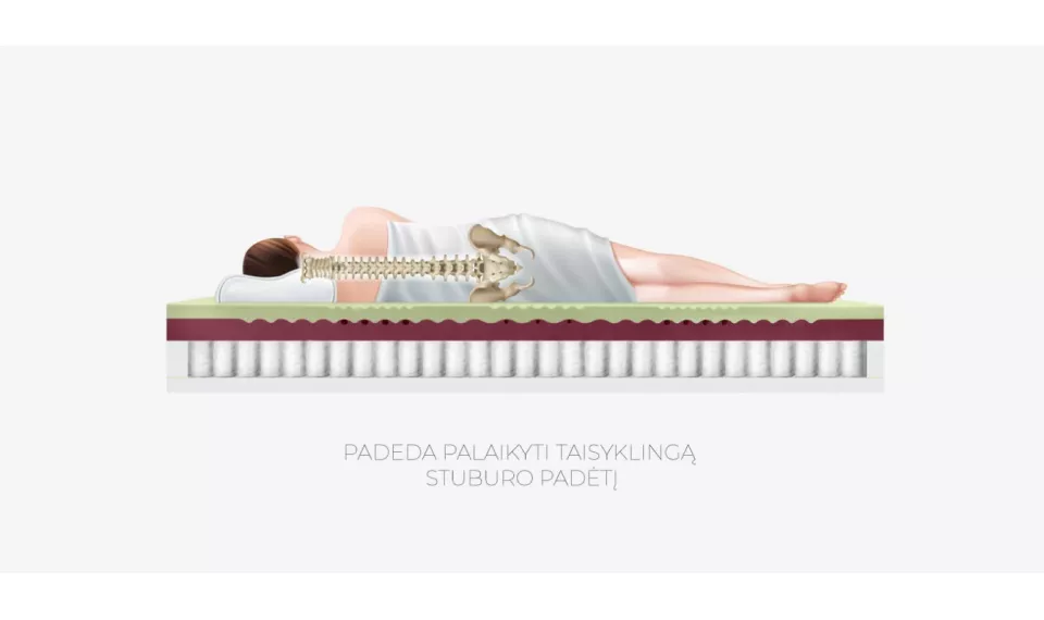 KING REST VISCO 98x200 Madrats | Madratsid Magres | ZIPhome.ee изображение 5